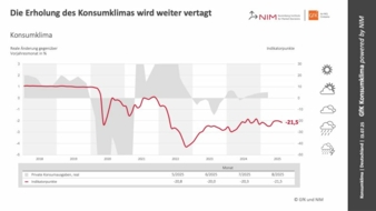Konsumklima-Juli-2025.jpg