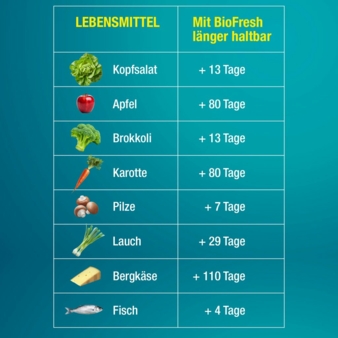 EK-Lebensmittelkampagne.jpg