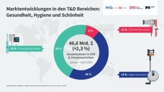 GFU-Grafik-Beauty-Markt.jpg