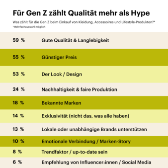 Umfrage-Gen-Z-Grafik-Qualitaet-Copyright-Faire.png