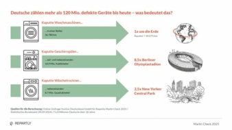 Repartly-Markt-Check.jpg