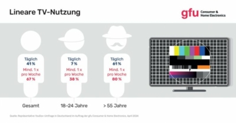 gfu-Infografik-TV-Nutzung-1.jpg