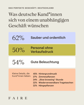 Faire-Einkaufspsychologie-Grafik-Copyright-Faire.png