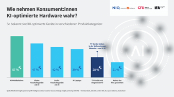 Wahrnehmung-von-KI-optimierter-Hardware-Copyright-GFU.png
