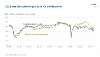ZVEI-Grafik-PK.jpg